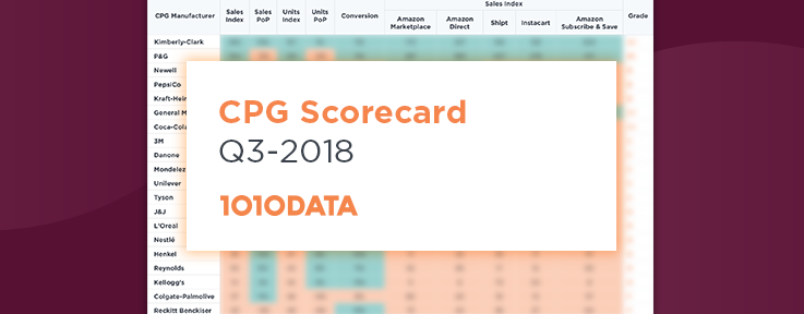 Q3 2018 CPG Ecommerce Scorecard